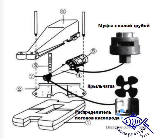Аэратор глубинного типа SL (антиобледенитель), Китай