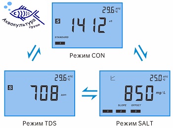 Портативный прибор для проверки электропроводности LH-N500