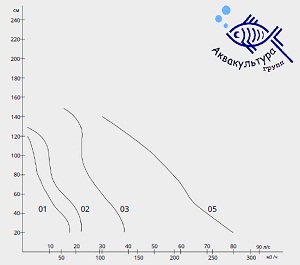 Трубный насос S Linn Германия