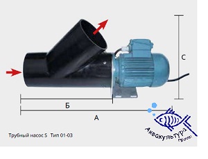 Трубный насос S Linn Германия