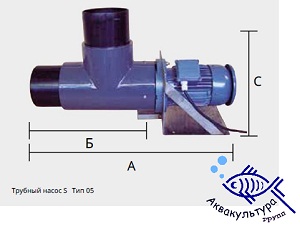 Трубный насос S Linn Германия