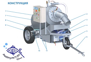 Рыбонасос вакуумный для живой рыбы PESCAVAC 50 (8″) Faivre, Франция