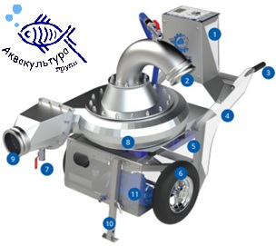 Рыбонасос Pescamotion 30/30+ (6″) Faivre, Франция