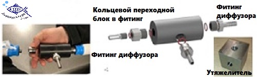 Диффузоры Dryden Aqua