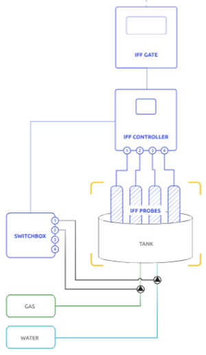 Датчик pH XB2-S