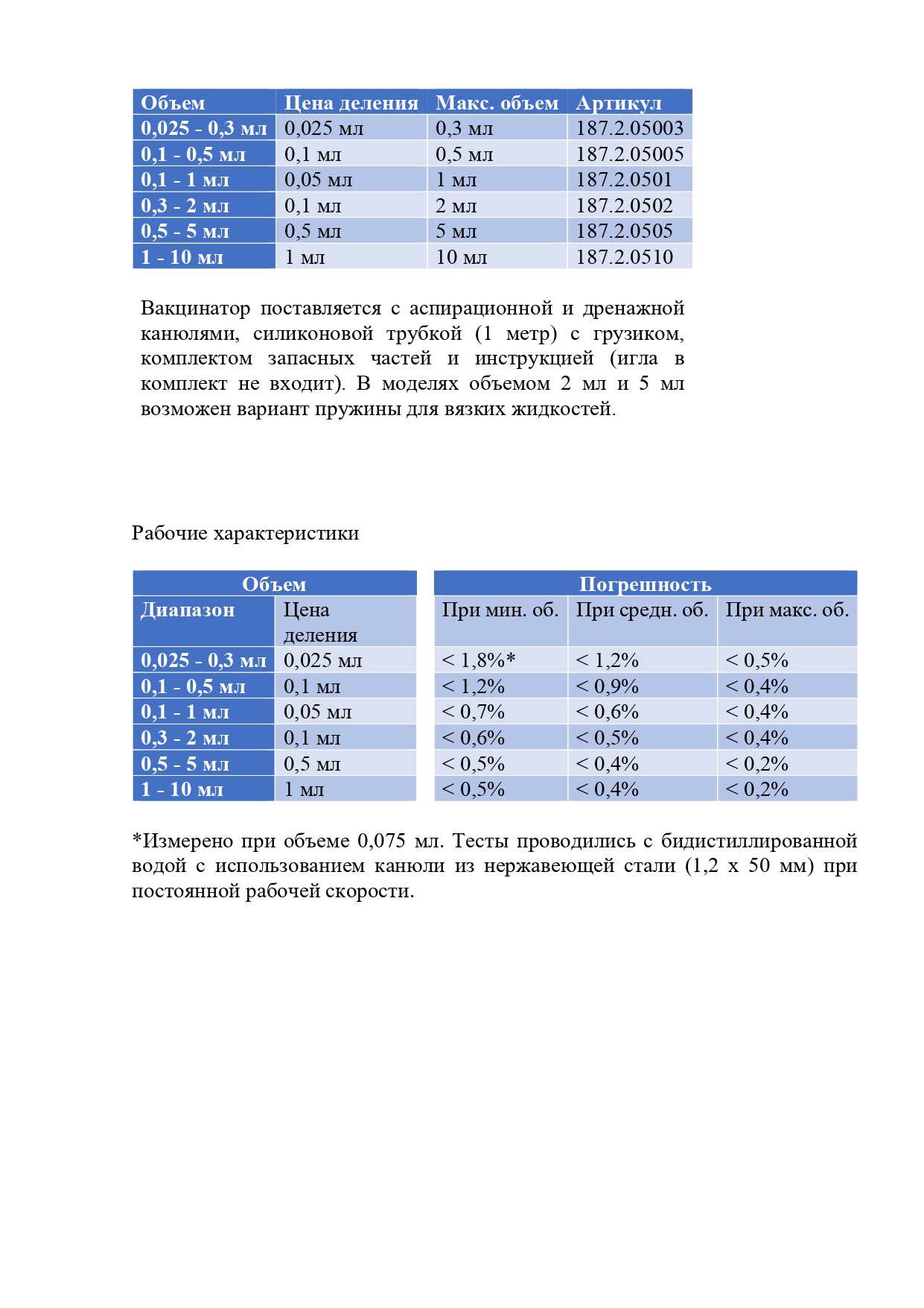 Вакцинатор Socorex classic 187