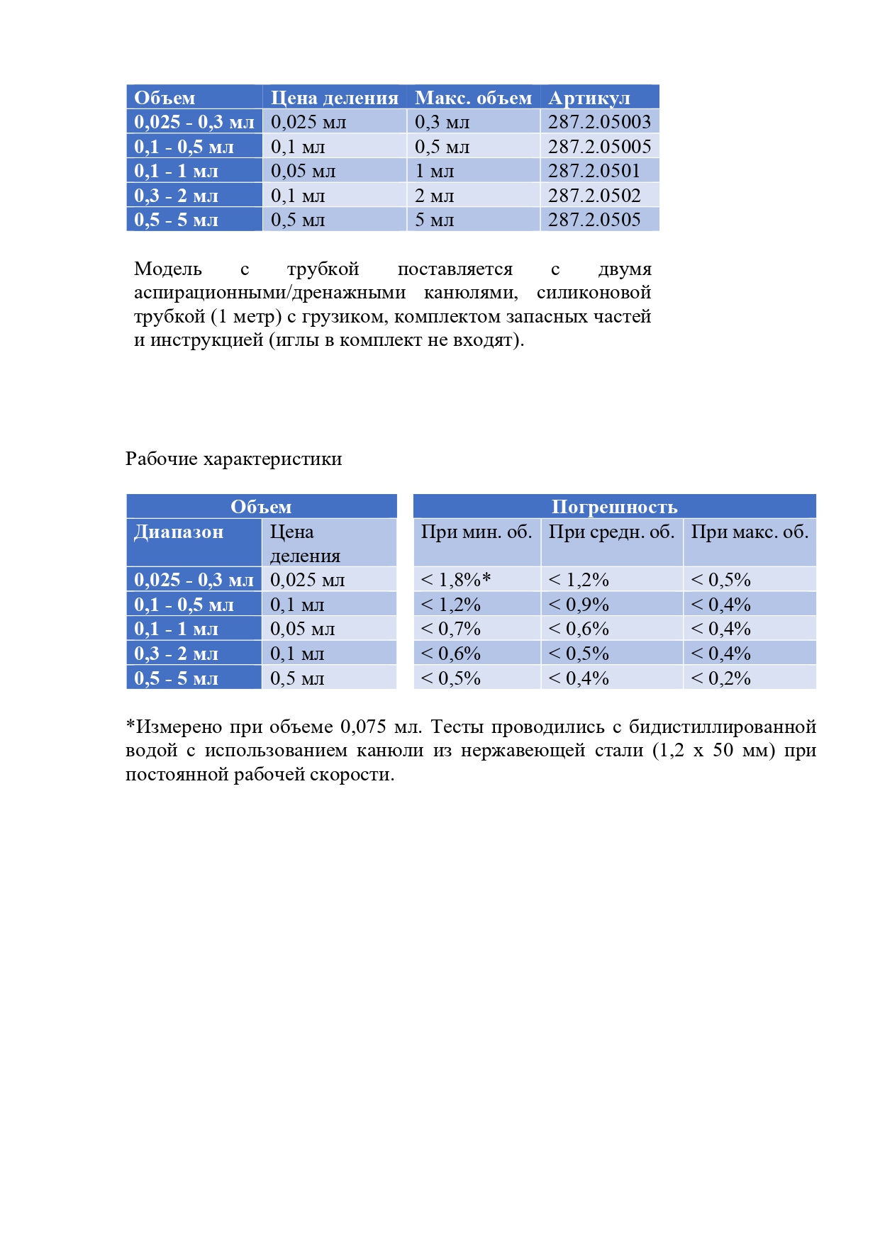 Вакцинатор Socorex classic 287